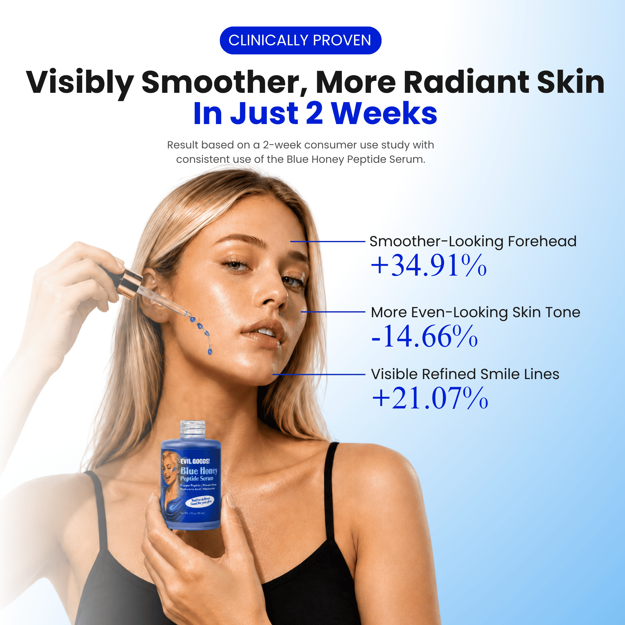 Copper Peptide Blue Honey Serum Face Serum Evil Goods