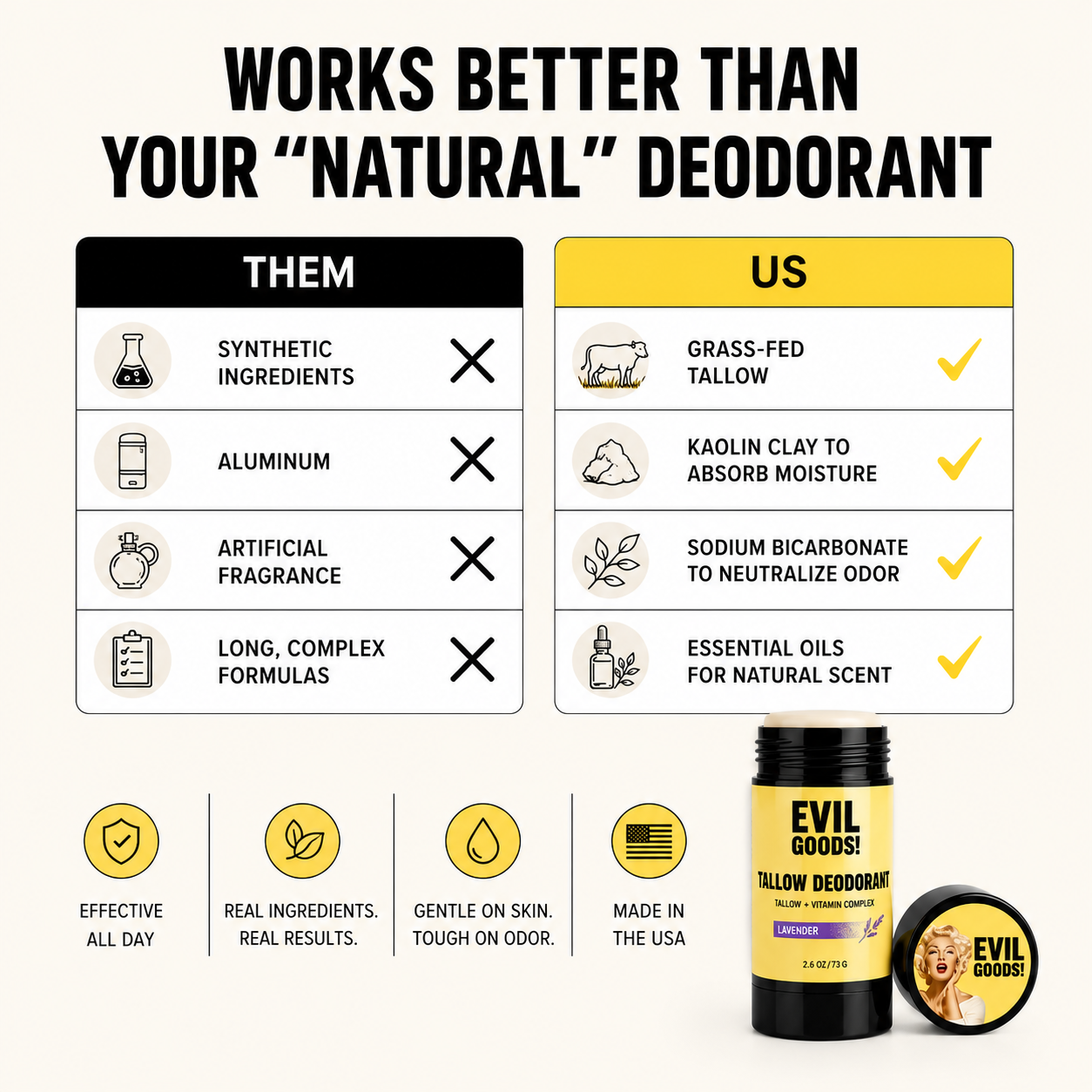 Tallow Deodorant - Natural Aluminum Free EVIL GOODS! World's BEST Beef Tallow Balm