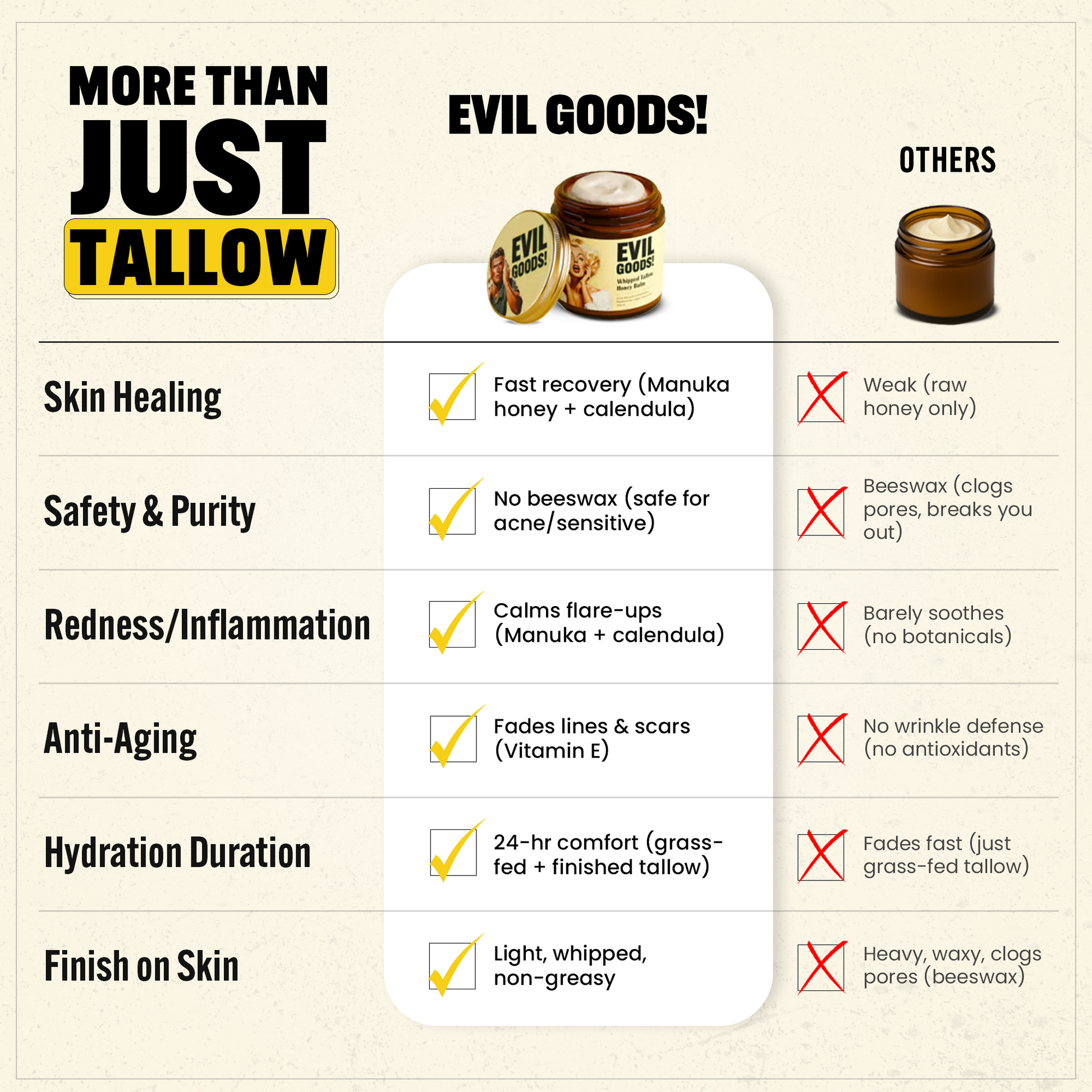 Whipped Tallow & Manuka Honey Moisturizer (V2) World’s Best Beef Tallow Balm