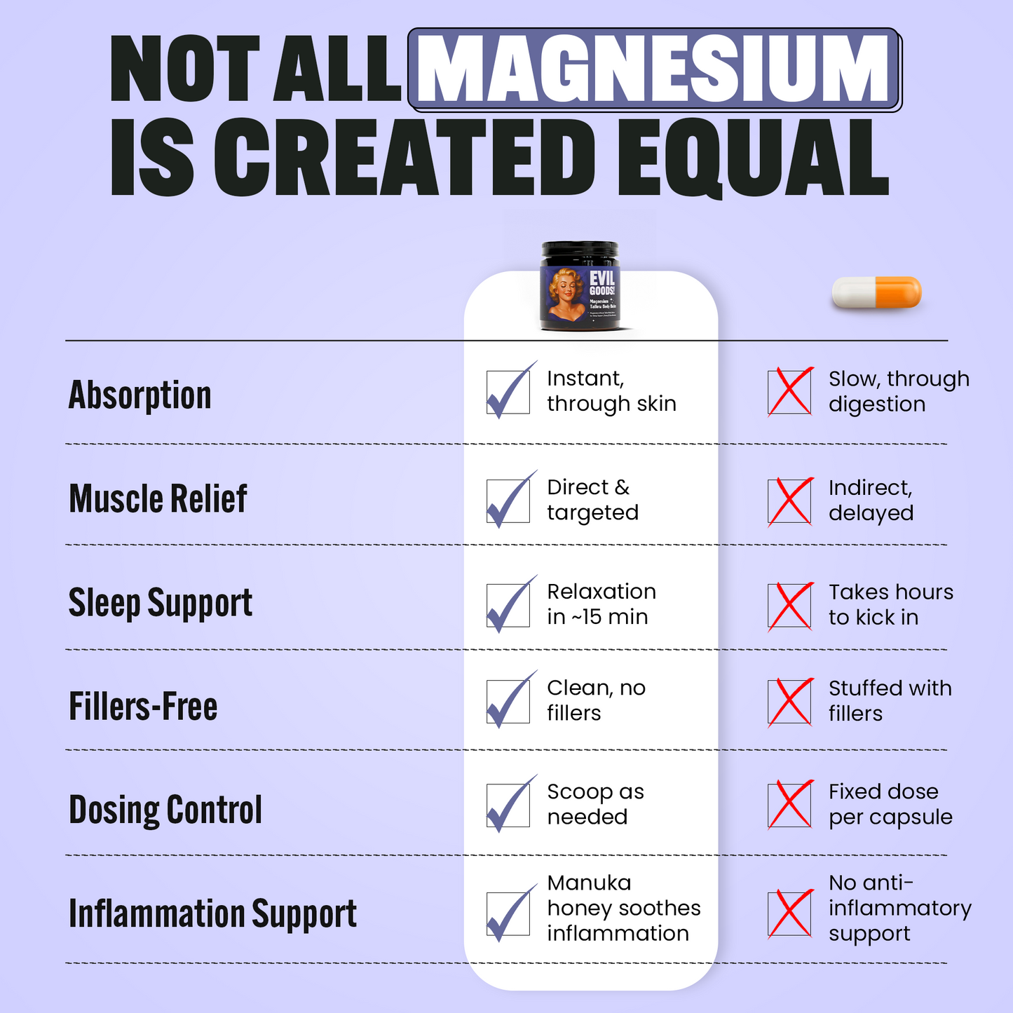 Deep Sleep Magnesium Cream EVIL GOODS! World's BEST Beef Tallow Balm